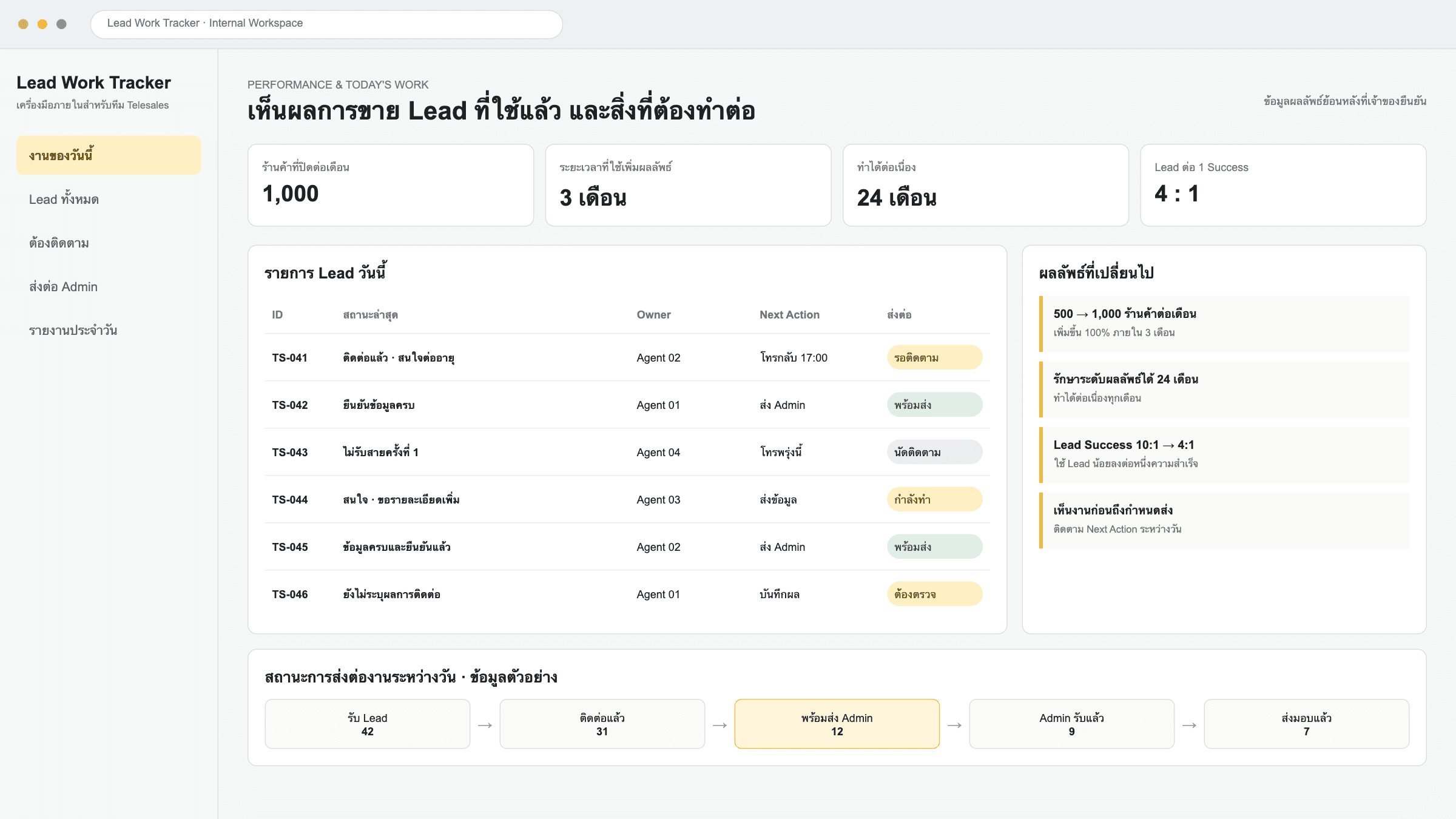 ตัวอย่างระบบติดตามงานและผลลัพธ์ของทีม Telesales